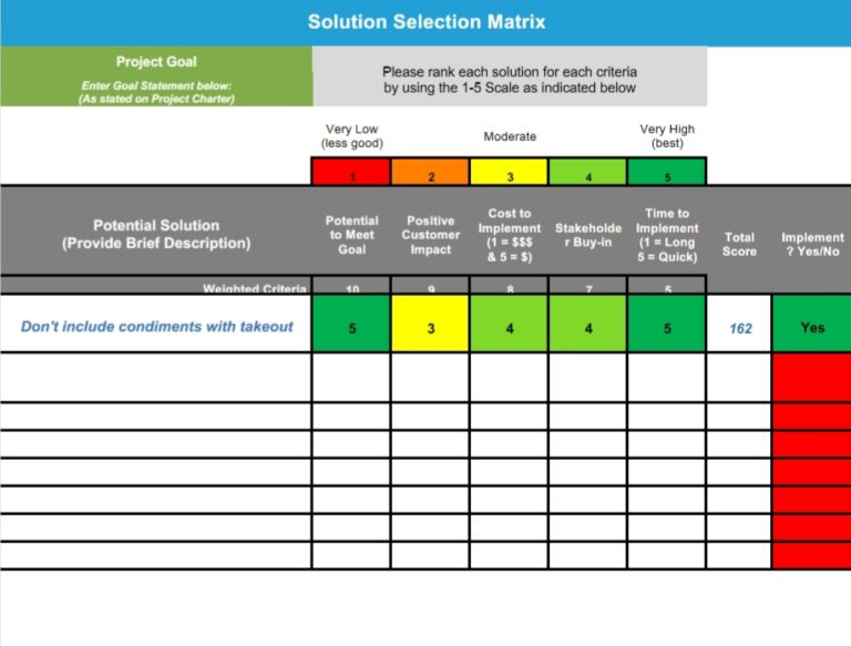 Solution Selection Matrix Global Continuous Improvement